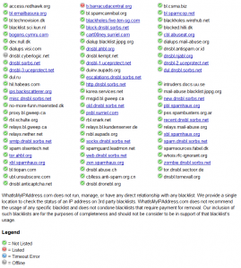 Blacklisted IP Addresses stop emails from being received