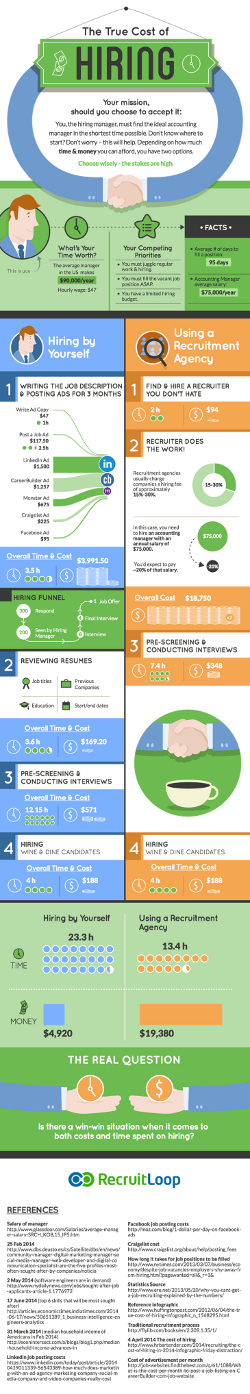 Hiring-Time-vs-Money-comparison infographic by recruitloop-small - shows Linkedin is far cheaper than the old job ad alternatives