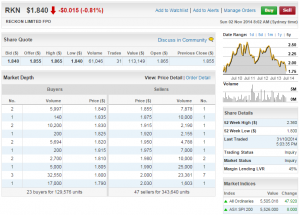 Reckon 5 year Share Performance