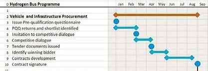 sales training - tendering process to win new clients and business