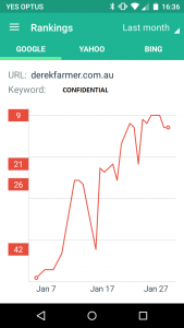 Keyword analytics for derek farmer real estate agent in Cammeray