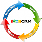 zoho-crm and cloud based integration