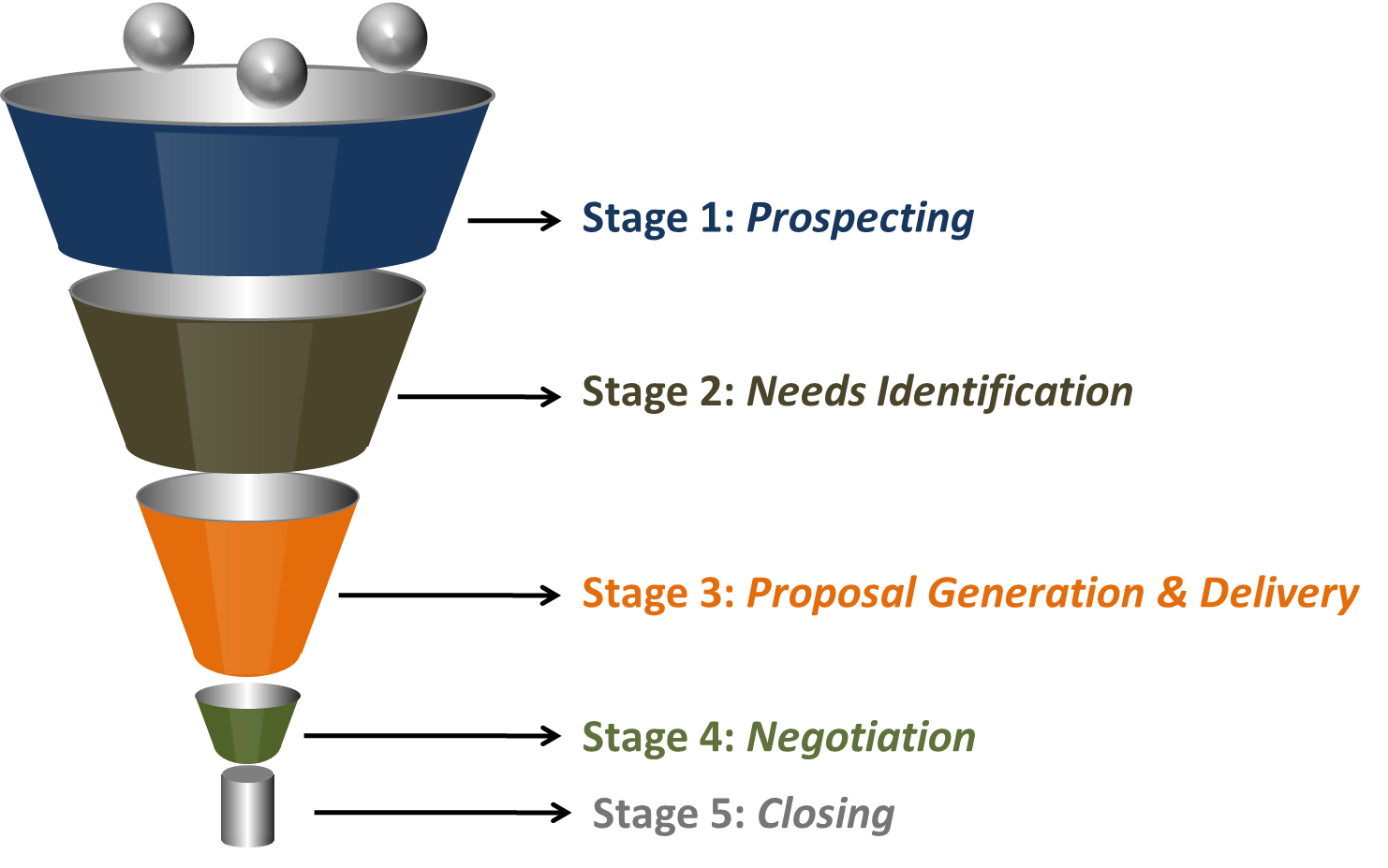 content marketing is most of the new sales funnel for real estate agents