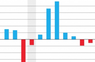 Xero Course cashflow-forecast-charts-reporting-budgets