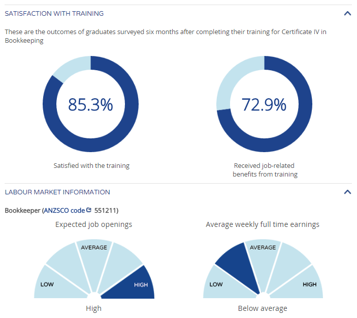 Satisfaction and Labour marketing information for bookeeping jobs if you have a Cert IV in Bookkeeping