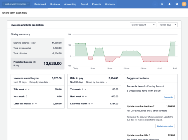 cashflow forecast xero