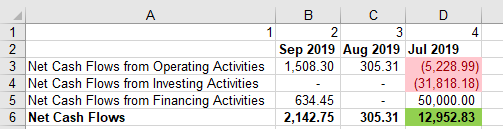 Export Cashflow report from Xero Accounting, use Excel Macro in advanced training course for conditional formatting - free career academy