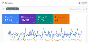 Google Search Console training course - FREE Organic website visitors - digital marketing & wordpress courses