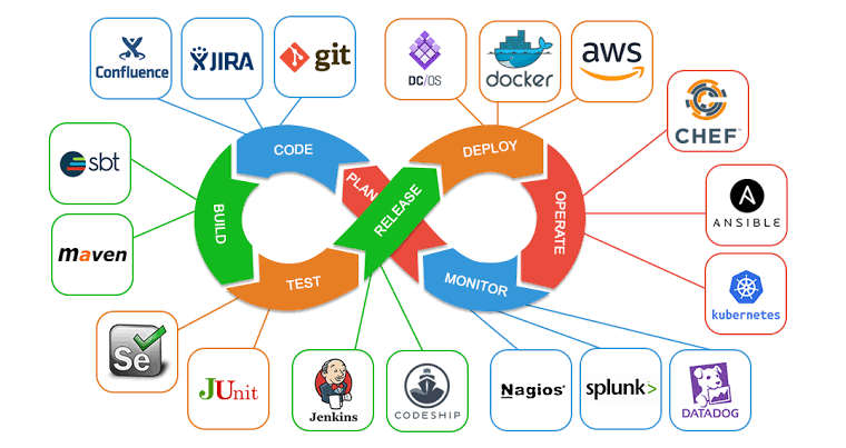 DevOps-Continuous-agile-software-development-services-Digitar