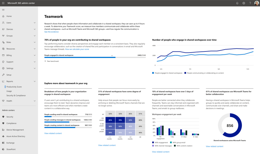 Teamwork using Microsoft Office 365 Office Productivity Score - get work with good Microsoft Word, Excel, PowerPoint, Outlook training courses online - cropped