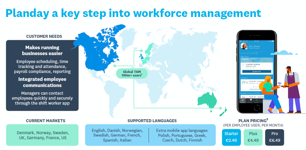 Planday purchased by Xero - Workforce Management - Scheduling and Roster online training courses - EzyLearn