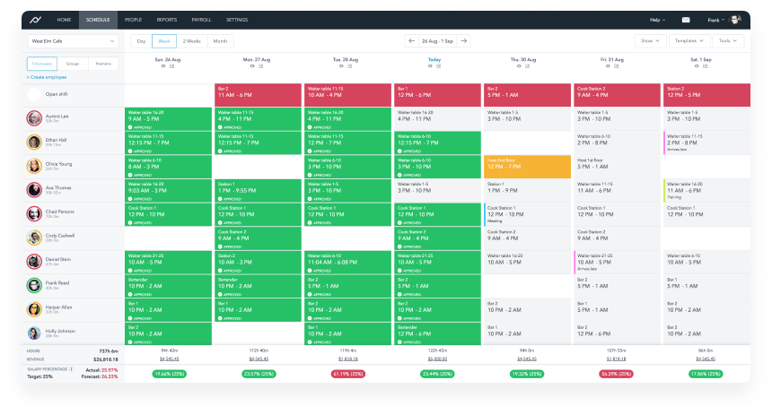 Scheduling and Rostering online training course - Planday aligns rosters with revenue now owned by Xero - EzyLearn