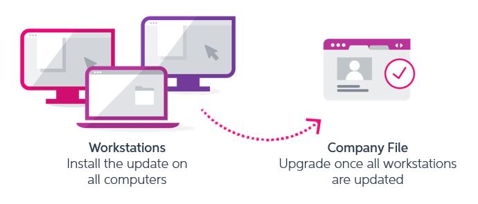 Network setup for multiple users on your network using MYOB AccountRight Multi-user - MasterClass in MYOB AccountRightand MYOB Essentials - EzyLearn