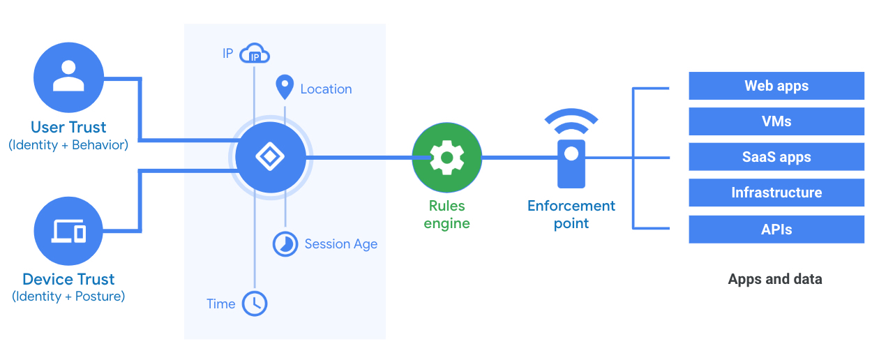 Authenticate your Xero software using Google Authenticator - online Xero courses