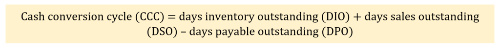 formula for calculating the cash conversion cycle 
