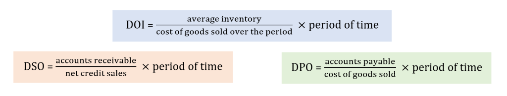 further calculation of DOI, DSO, and DPO to calculate cash conversion cycle