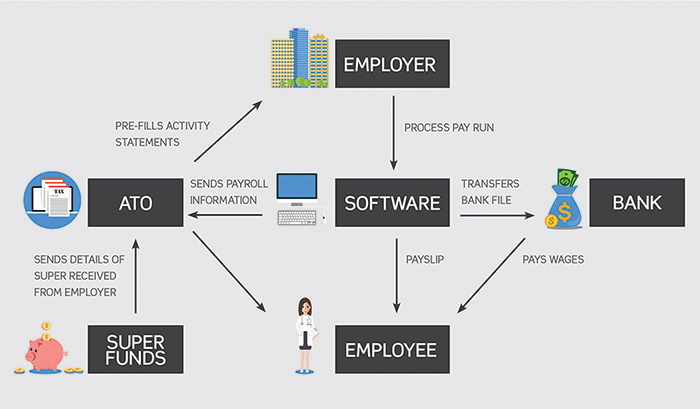 STP diagram showing how it works and who is involved