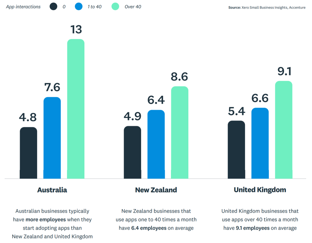 app usage comparison across countries