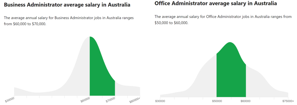 salary difference between office and business administration