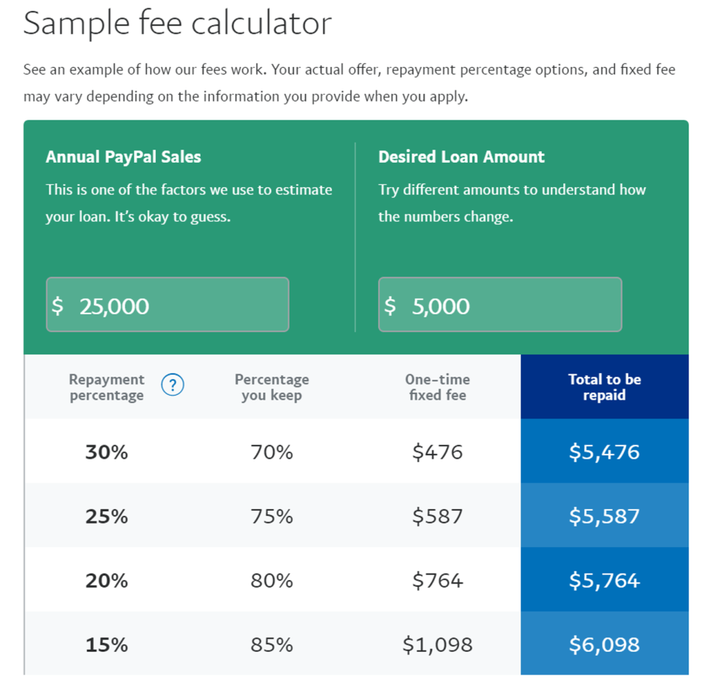 PayPal or Stream Working Capital?