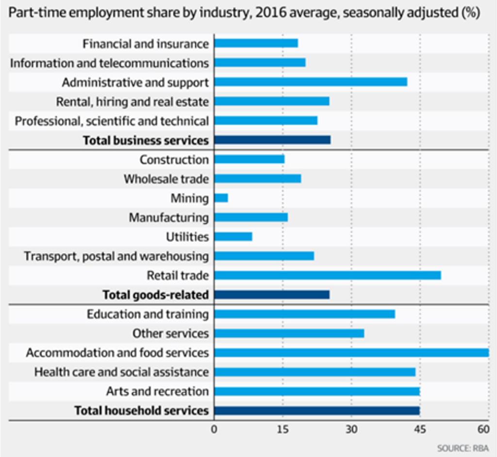 industries impacted by super guarantee threshold removal