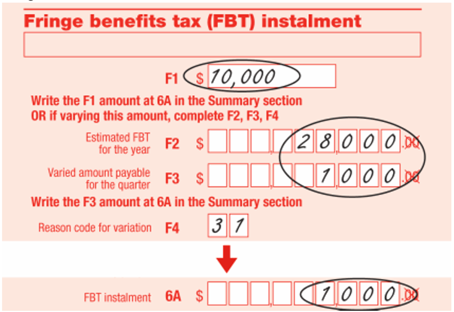 are-you-complying-with-your-fringe-benefits-tax-liability-of-up-to-47