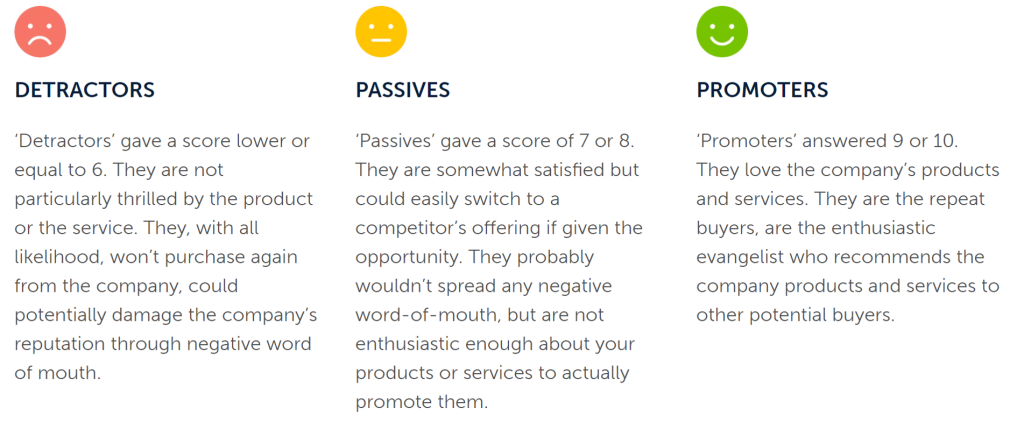 NPS-categories