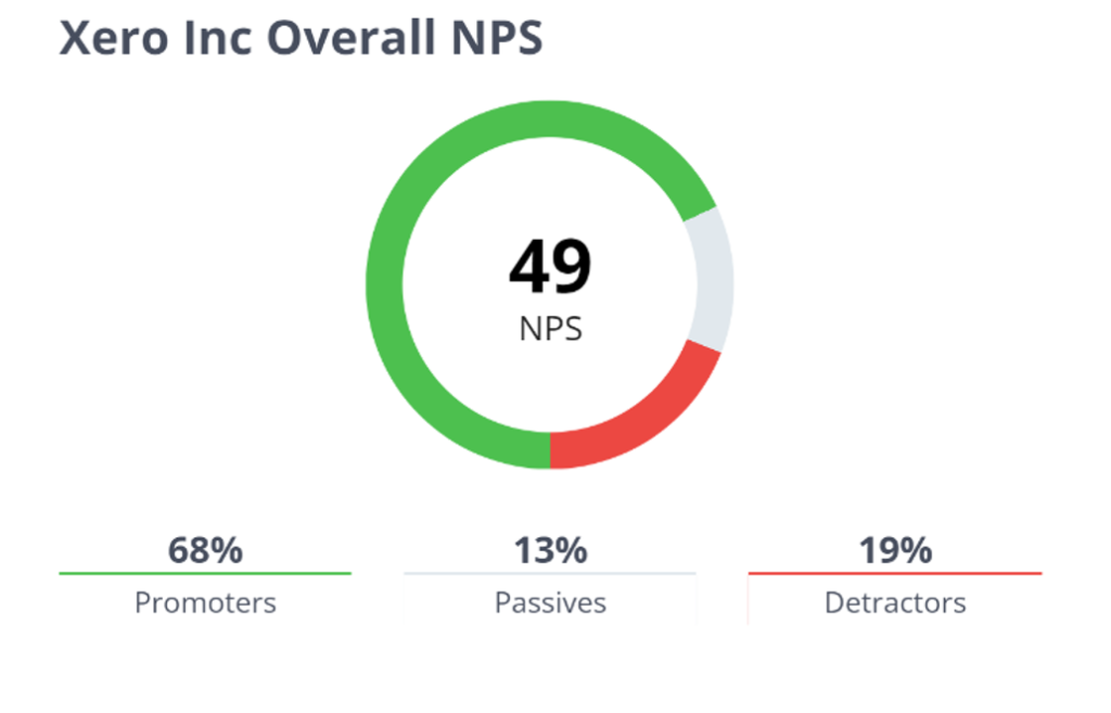 NPS-Xero-rating