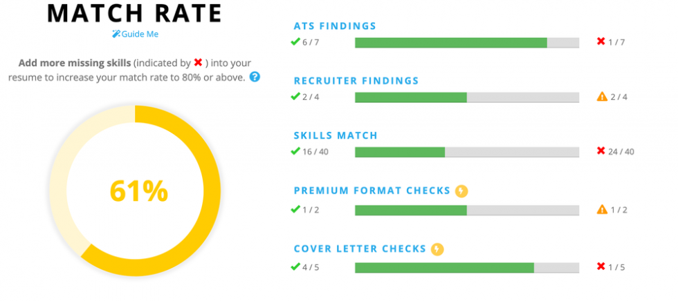 ATS match rates for Job Applications for Accounts job requiring MYOB and Xero skills - the Career Academy for Bookkeeping Certificate graduates from Ezylearn