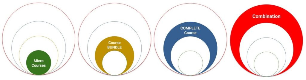 Micro Courses and Stackable Micro Credential by EzyLearn