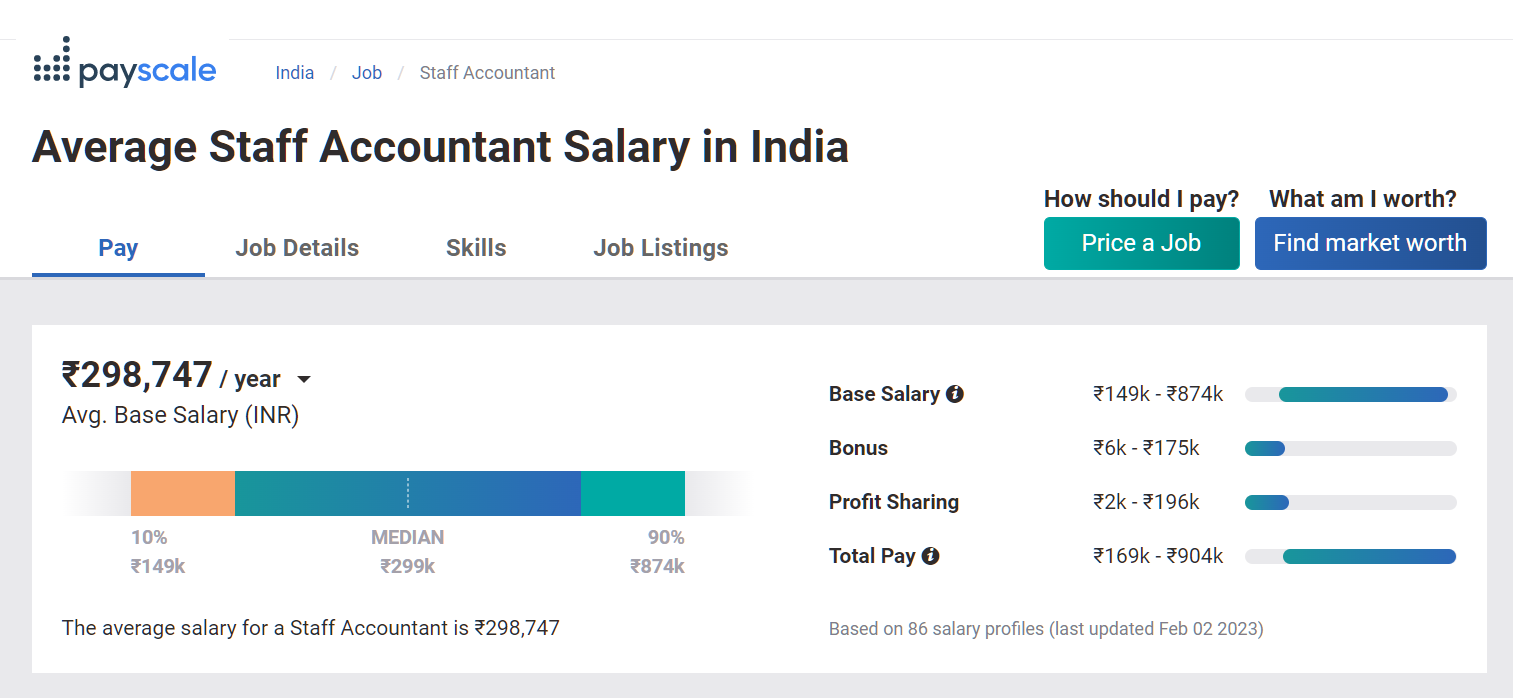 Average-wage-for-staff-accountant-in-India-is-equivalent-to-under-6000-AUD-per-year-Challenges-for-Australian-Bookkeepers-using-Xero-Software-EzyLearn