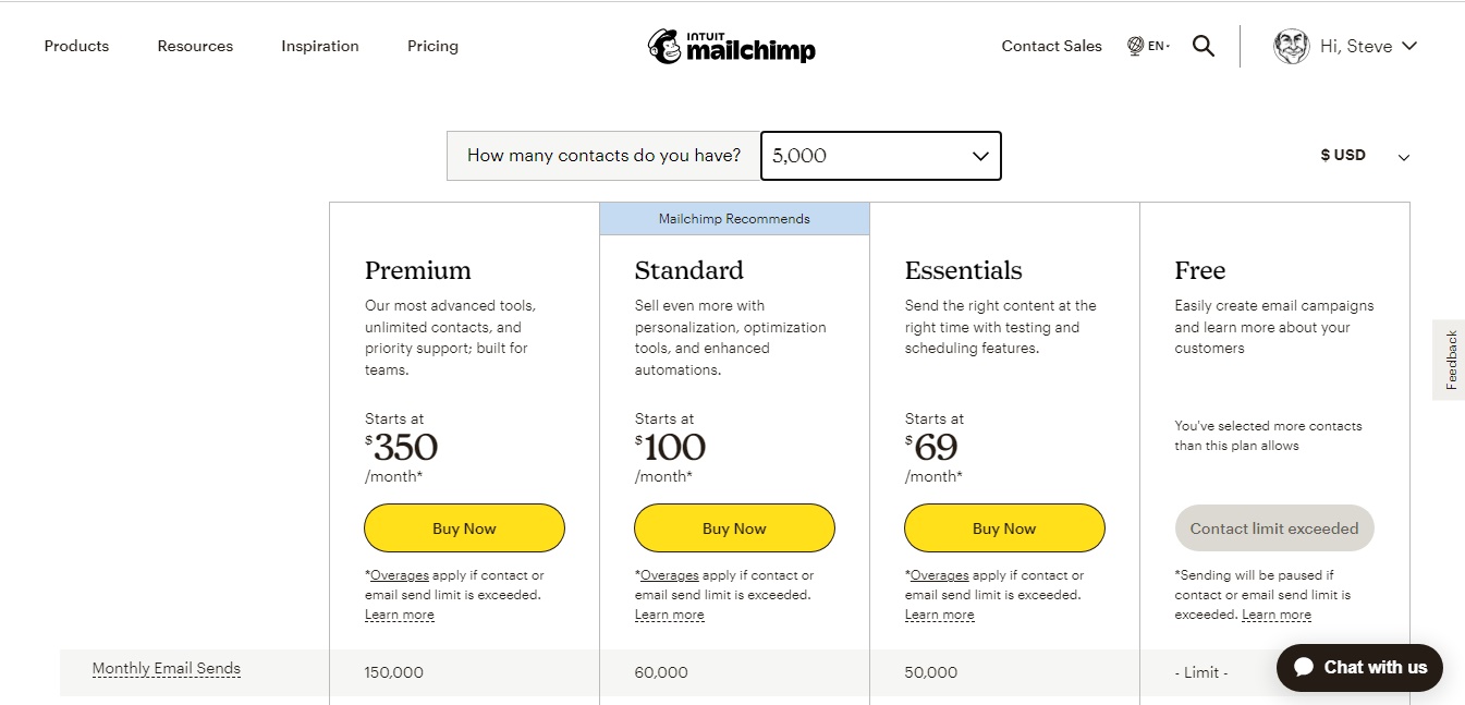 Mailchimp Email Marketing Training Courses - will Intuit make more money than with accounting software - EzyLearn Career Academy