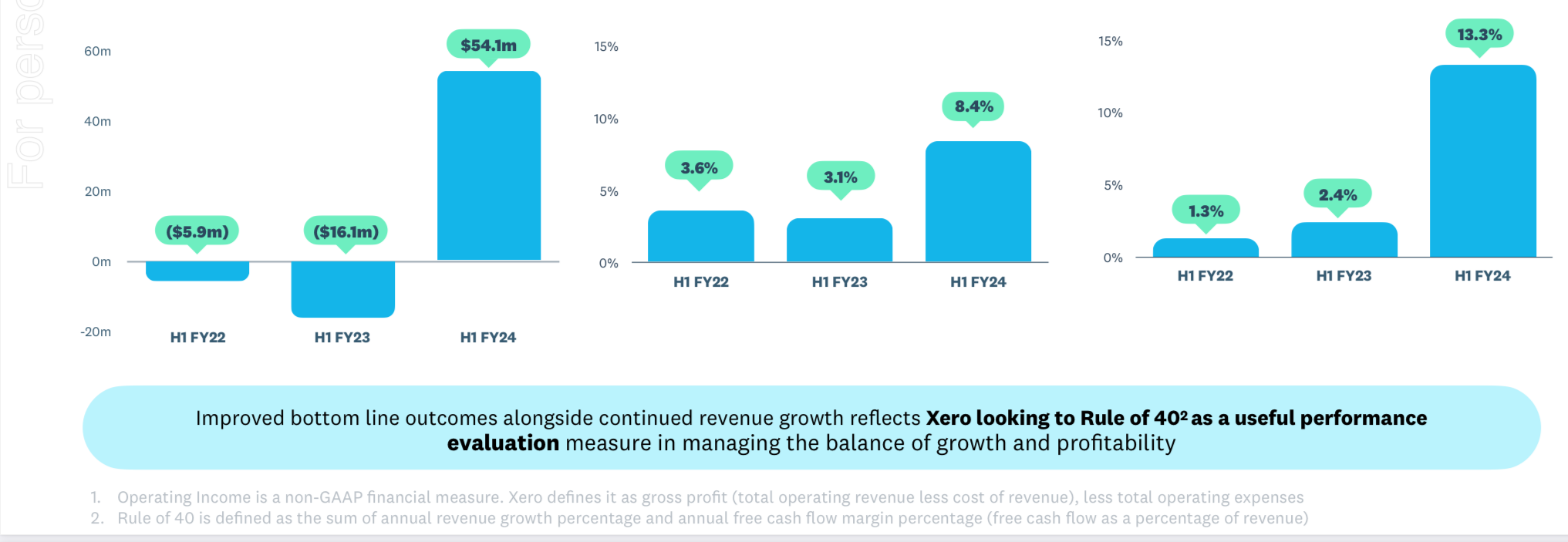 Online Xero Training Course - Rule of 40 financial cashflow reporting standard for Xero