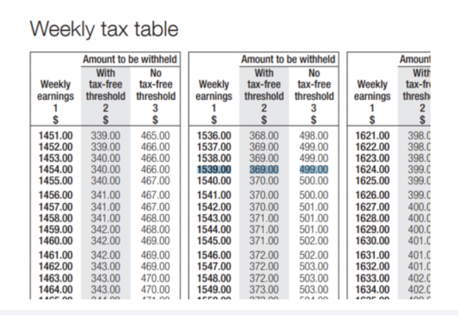ATO Weekly tax pay table for BAS & Financial Reporting Training Courses