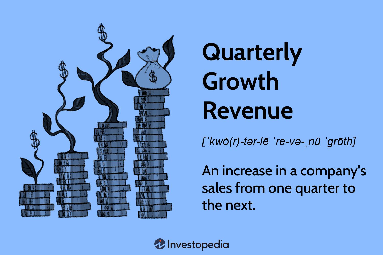 Quarterly revenue and profit growth - business admin training course decisions - master financial reporting using Quickbooks, MYOB and Xero Courses