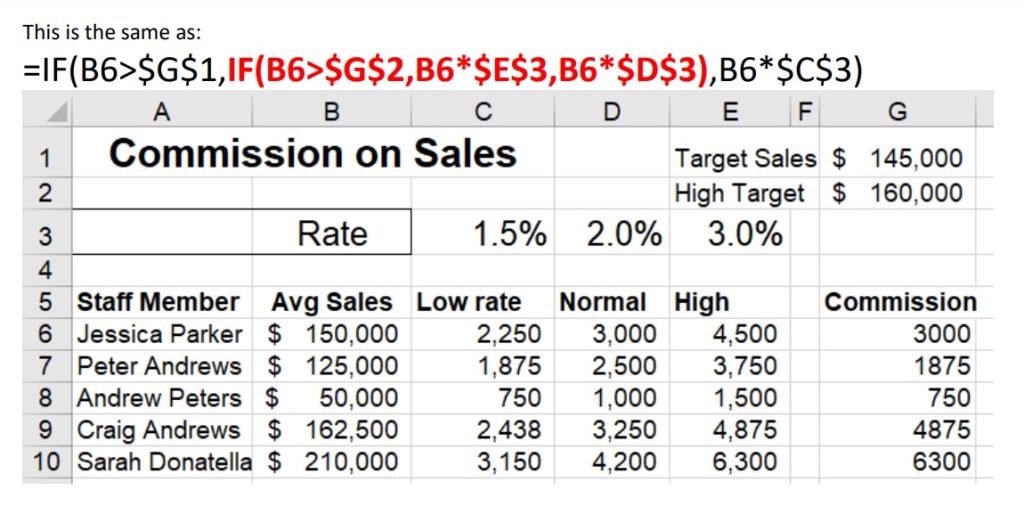 Learn how to use Nested IF Statements using Spreadsheets with Intermediate Excel Training Courses from EzyLearn